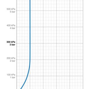 Praustuvo maišytuvas Oras Optima Style Hybrid, 3 V, BLUETOOTH, chromas